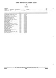 Next Page - Parts and Illustration Catalog 44A April 1993