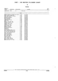 Previous Page - Parts and Illustration Catalog 44A April 1993