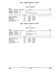 Next Page - Parts and Illustration Catalog 44A April 1993