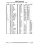Next Page - Parts and Illustration Catalog 44A April 1993