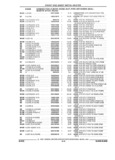 Previous Page - Parts and Illustration Catalog 44A April 1993
