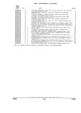 Previous Page - Parts and Illustration Catalog 44A April 1993