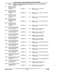 Next Page - Parts and Illustration Catalog 44A April 1993