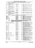 Previous Page - Parts and Illustration Catalog 44A April 1993