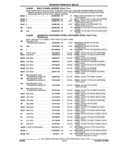 Previous Page - Parts and Illustration Catalog 44A April 1993