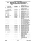 Previous Page - Parts and Illustration Catalog 44A April 1993