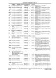 Previous Page - Parts and Illustration Catalog 44A April 1993