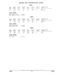 Previous Page - Parts and Illustration Catalog 45A May 1993