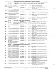 Previous Page - Parts and Illustration Catalog 45A May 1993