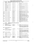 Previous Page - Parts and Illustration Catalog 45A May 1993