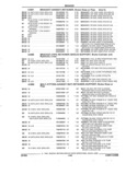 Previous Page - Parts and Accessories Catalog 45W February 1993