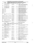Previous Page - Parts and Accessories Catalog 45W February 1993