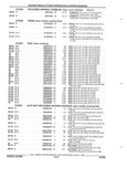 Previous Page - Parts and Accessories Catalog 45W February 1993