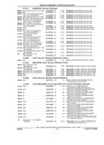 Previous Page - Parts and Accessories Catalog 45W February 1993