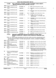 Previous Page - Parts and Accessories Catalog 45W February 1993
