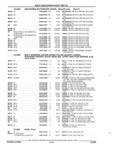 Next Page - Parts and Accessories Catalog 45W February 1993