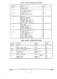 Previous Page - Parts and Accessories Catalog 45W February 1993
