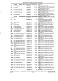 Previous Page - Parts and Accessories Catalog 45W February 1993