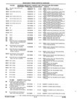 Previous Page - Parts and Accessories Catalog 45W February 1993