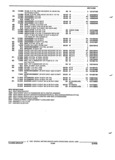 Previous Page - Parts and Accessories Catalog 45W February 1993