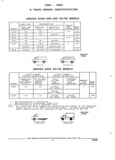 Next Page - Parts and Accessory Catalog 53G February 1993