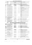 Next Page - Parts and Accessory Catalog 53G February 1993