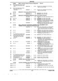Next Page - Parts and Accessory Catalog 53G February 1993