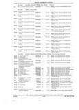 Previous Page - Parts and Accessory Catalog 53G February 1993