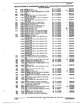 Previous Page - Parts and Accessory Catalog 53G February 1993