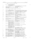 Previous Page - Master Parts Book X-164001 September 1963