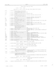 Previous Page - Master Parts Book X-164001 September 1963