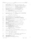 Next Page - Master Parts Book X-164001 September 1963