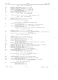 Next Page - Master Parts Book X-164001 September 1963