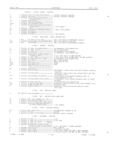 Previous Page - Master Parts Book X-164001 September 1963