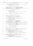 Next Page - Master Parts Book X-164001 September 1963