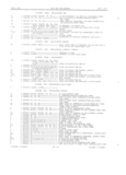 Next Page - Master Parts Book X-164001 September 1963