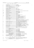 Previous Page - Master Parts Book X-164001 September 1963