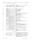 Previous Page - Master Parts Book X-164001 September 1963