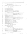 Previous Page - Master Parts Book X-164001 September 1963