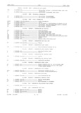 Previous Page - Master Parts Book X-164001 September 1963