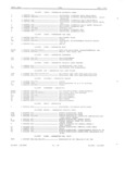 Next Page - Master Parts Book X-164001 September 1963