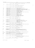 Previous Page - Master Parts Book X-164001 September 1963