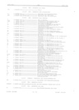 Next Page - Master Parts Book X-164001 September 1963