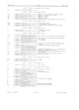 Previous Page - Master Parts Book X-164001 September 1963