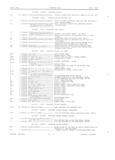 Next Page - Master Parts Book X-164001 September 1963