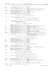 Previous Page - Master Parts Book X-164001 September 1963