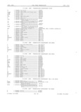 Next Page - Master Parts Book X-164001 September 1963