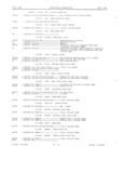 Next Page - Master Parts Book X-164001 September 1963