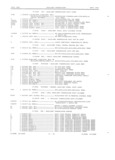 Next Page - Master Parts Book X-164001 September 1963