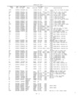 Next Page - Master Parts Book X-164001 September 1963
